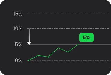 5% Profit